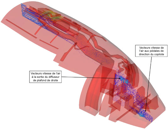 Modèle simplifié de champ d'incendie par CFD - vecteurs de l'air sur le siège du copilote et le tableau de distribution de l'avionique - vue oblique