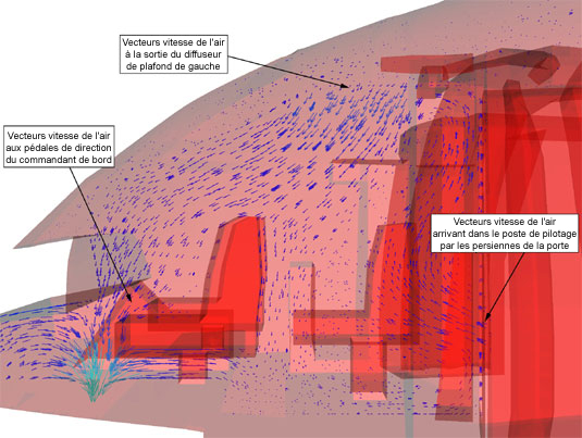 Modèle simplifié de champ d'incendie par CFD - vecteurs de l'air sur le siège du commandant de bord et les persiennes de la porte du poste de pilotage - gros plan de la vue à gauche