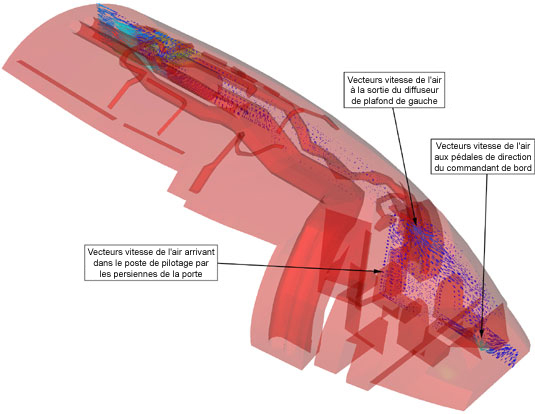 Modèle simplifié de champ d'incendie par CFD - vecteurs de l'air sur le siège du commandant de bord et les persiennes de la porte du poste de pilotage - vue oblique