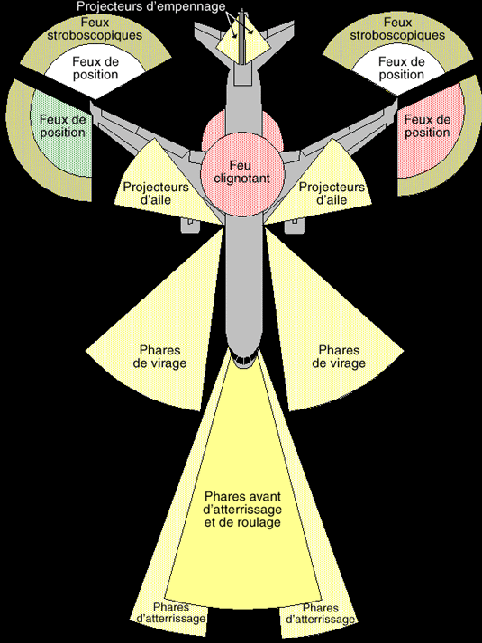 Feux extérieurs de l'avion